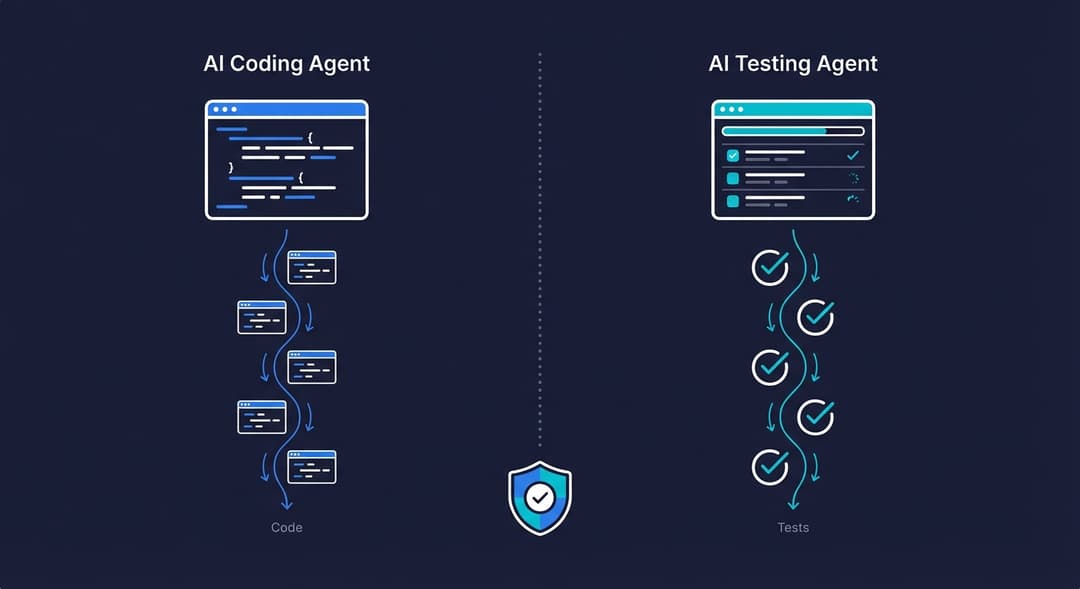 AI coding agent generating code alongside an AI testing agent generating tests, showing the symmetry between code generation and test generation in a modern development workflow