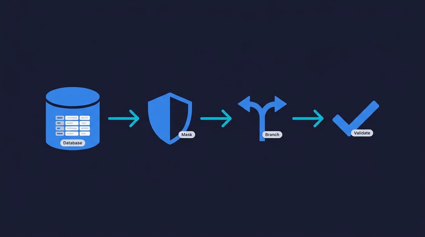 Test data management lifecycle diagram showing four stages from hardcoded fixtures to automated synthetic and branched data for modern engineering teams