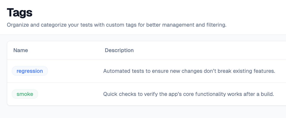 Test organization interface showing smoke and regression tags with test counts