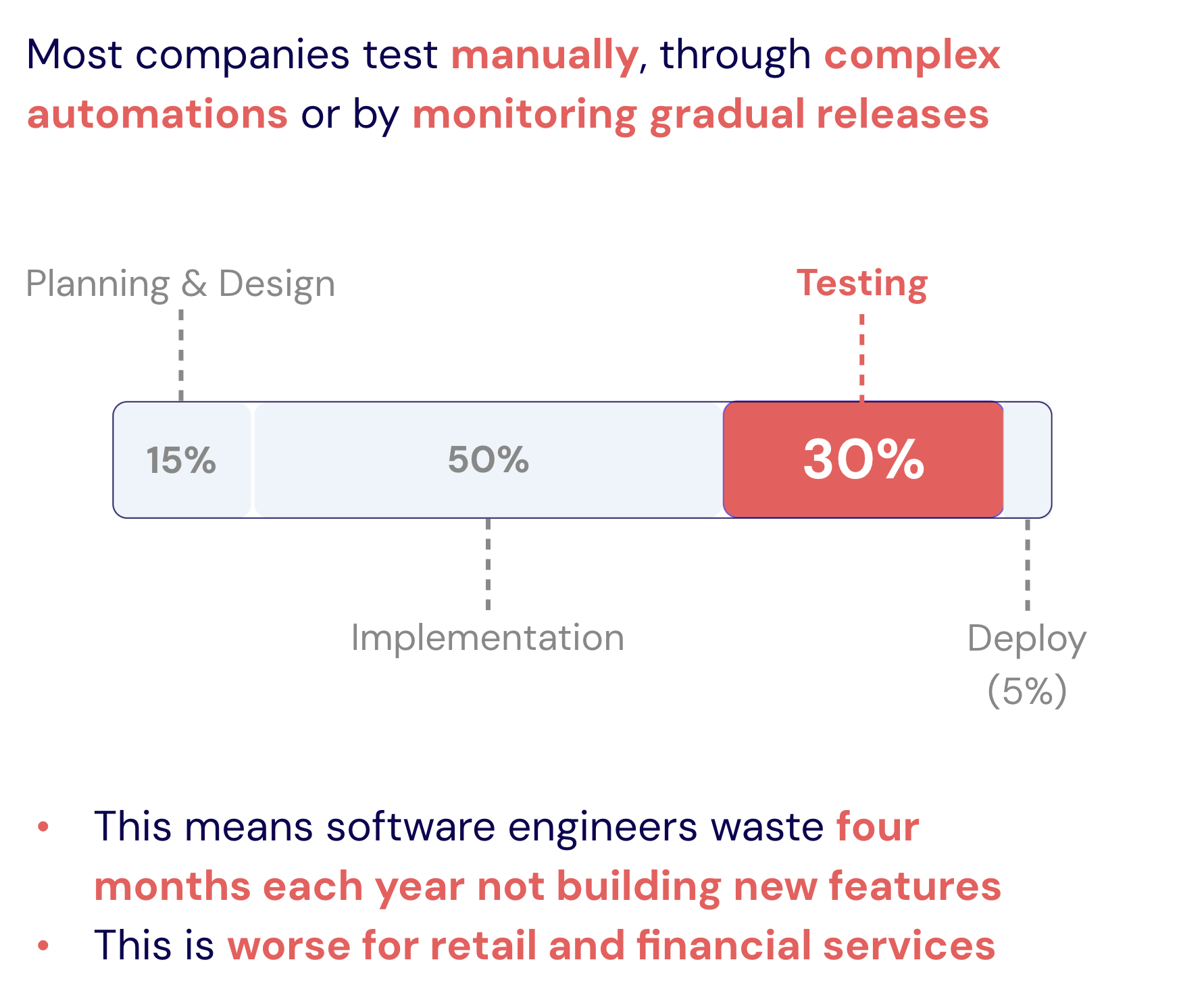 Testing Time Investment Comparison: Intelligent Test Automation vs Manual QA