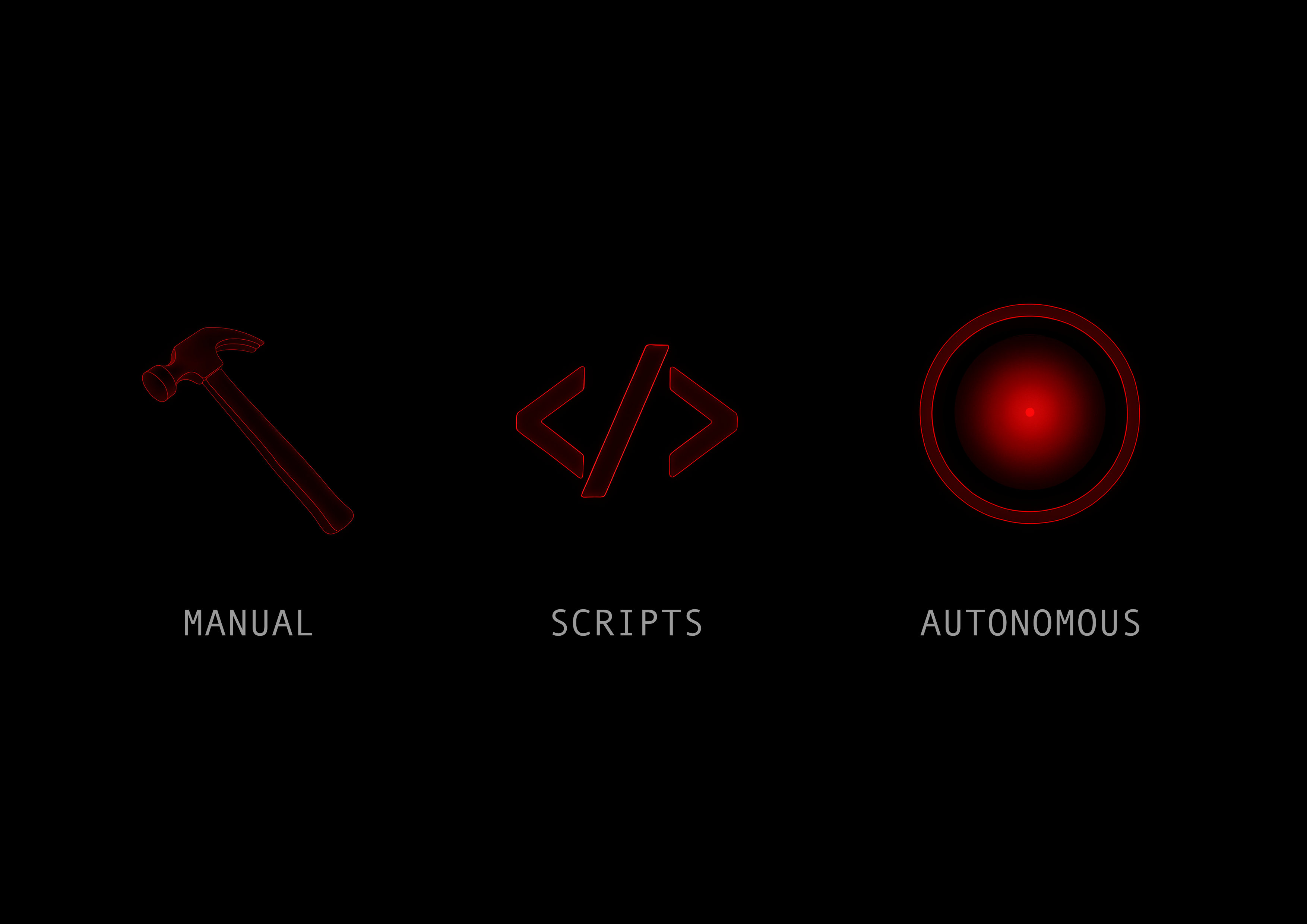 Three Generations of Testing: Manual vs Automated vs Autonomous Software Testing