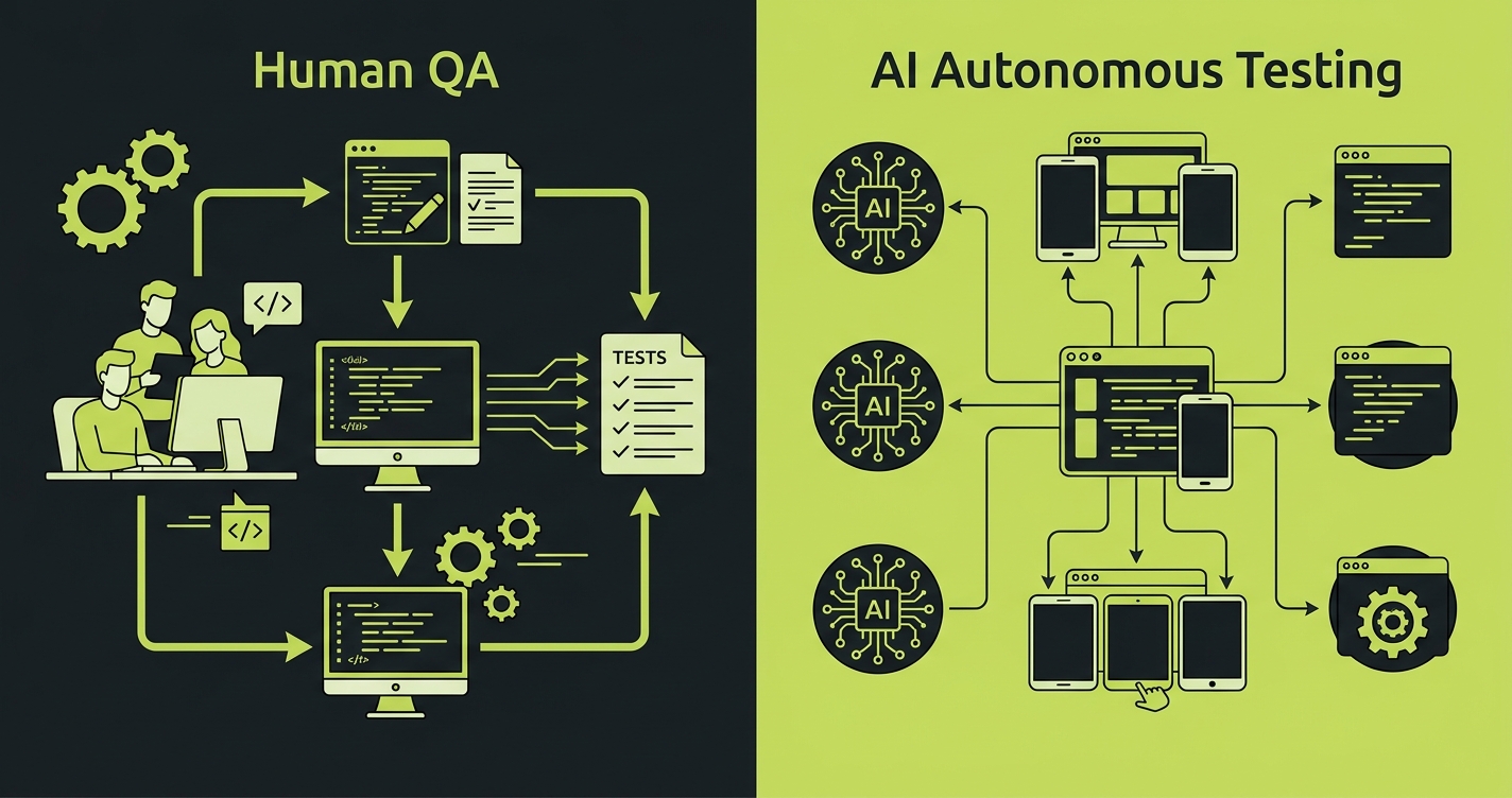 Diagram comparing QA Wolf human QA-as-a-service approach versus Autonoma AI autonomous testing agents