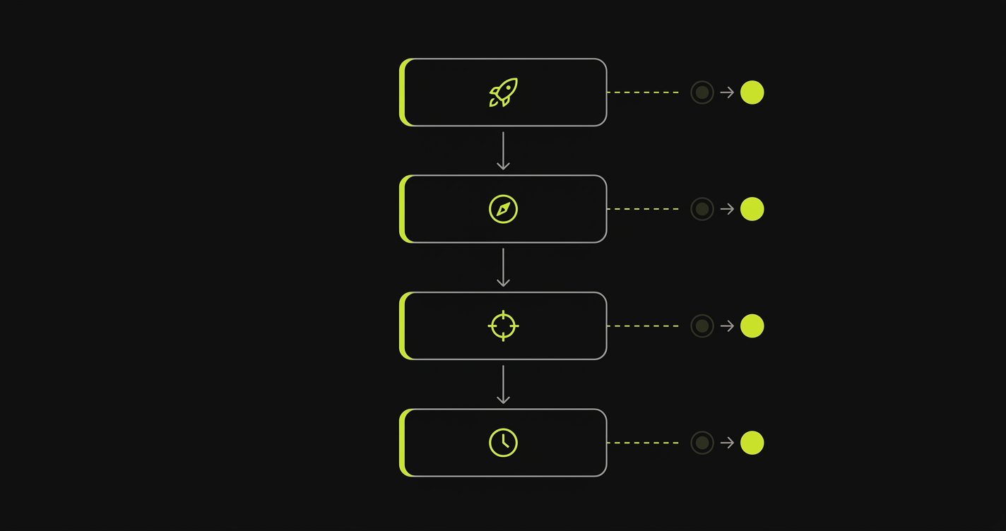 Four-step migration flow diagram showing the sequential steps of migrating from Puppeteer to Playwright, with before-and-after transformation indicators at each stage