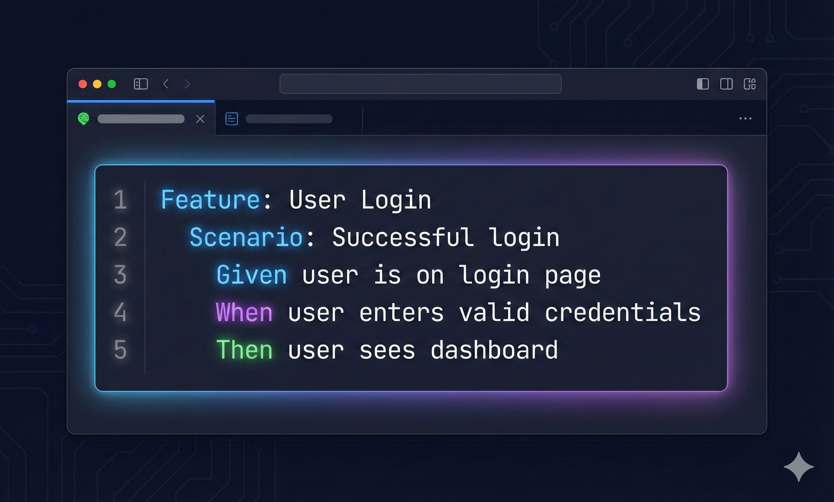 Gherkin syntax structure showing color-coded Given (setup), When (action), Then (assertion) for a login scenario