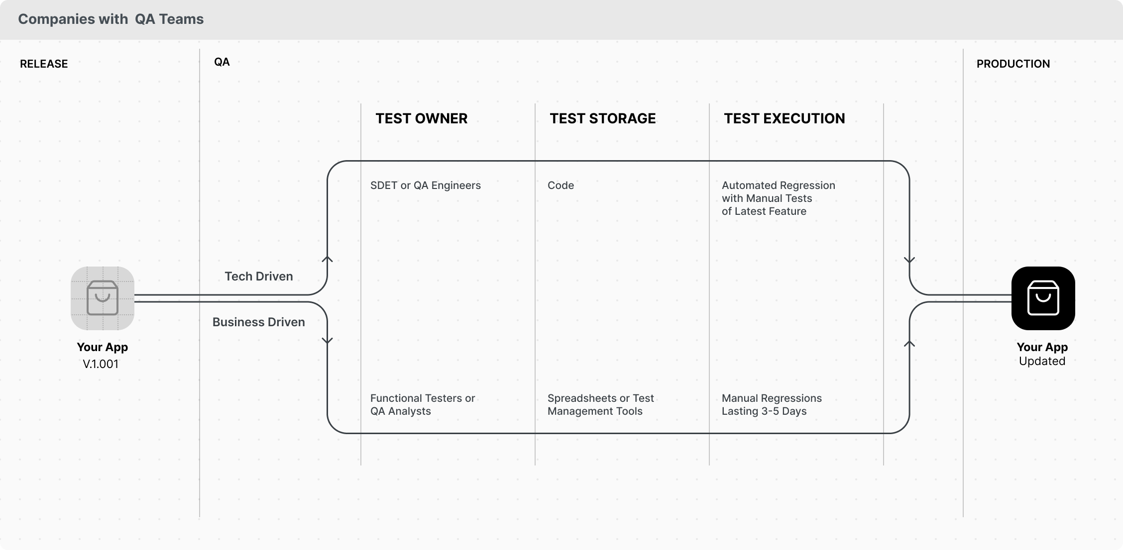 Companies with QA Teams